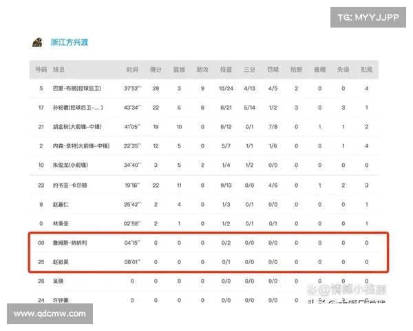 CBA球员正负值分析：深入探讨如何影响球队表现与胜负走势