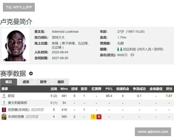 国米正式向卢克曼报价4200万加300万附加费拒绝再加价